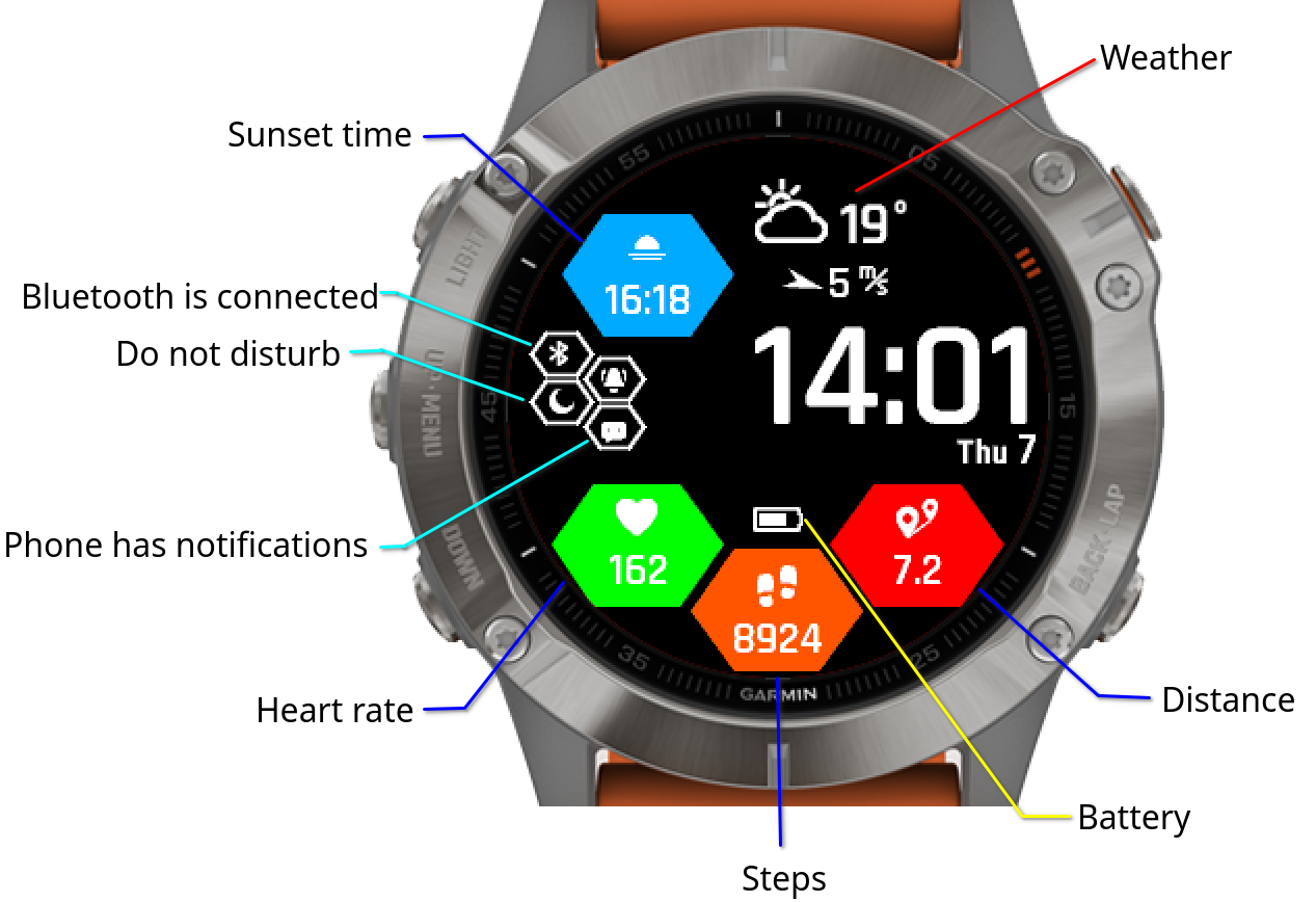 Watch face functionality