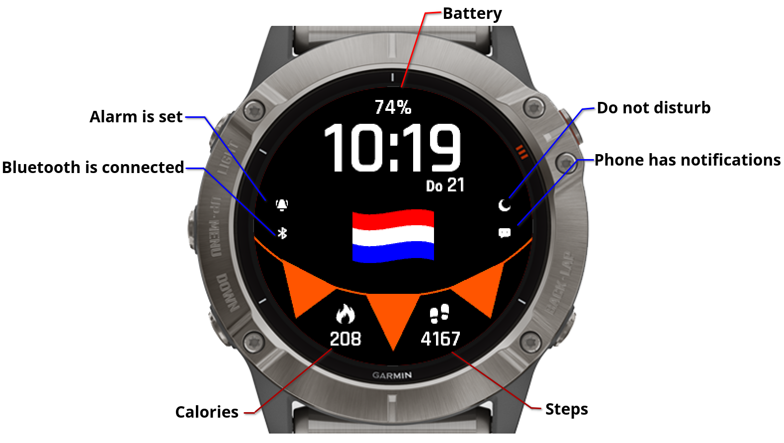Watch face functionality